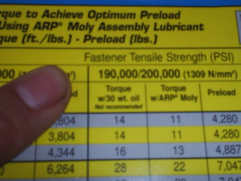 HowTo ARP Head Stud Kit and Installation